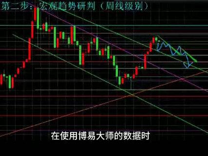 分析黄金技巧2###投资理财 #黄金
