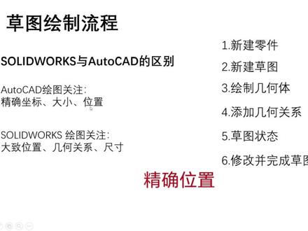solidworks入门知识,2.2solidworks草图绘制流程介绍#技术分享 #零基础教学 #solidworks #机械设计 #干货分享