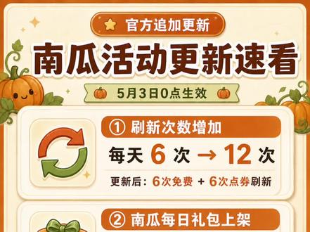QQ经典农场南瓜乐翻天活动追加更新速报
图一|更新内容速览(5月3日0点生效)
1. 刷新次数翻倍
每天6次→12次!更新后是「6次免费+6次点券刷新」。
2. 南瓜每日礼包上线
每日限购2个,钻石可直接购买,氪金党有额外获取渠道啦。
3. 生效时间
所有改动均在5月3日0点正式生效,别跑空!
📊图二|更新后数据重新测算:只靠南瓜种子,还是不够!
1️⃣ 先算你能拿到多少南瓜种子
- 总刷新次数:321次(5+8+8+25×12)
- 南瓜种子刷新概率:5.10%
- 商店额外购买:+3个
- 预计总数: 321×5.10% + 3 ≈ 19.37个 (约19个)
2️⃣ 一个南瓜种子的期望印章
结合变异概率计算:
- 不变异:86.33%,收益400印章
- 双倍变异:8.00%,收益800印章
- 三倍变异:5.67%,收益1200印章
- 单颗期望: 400×(86.33%×1 + 8.00%×2 + 5.67%×3) ≈ 477.3印章/个
3️⃣ 总收益vs总需求
- 南瓜种子印章: 19.37×477.3 ≈ 9245印章
- 每日固定印章: 150×28 = 4200印章
- 预计总获得: 9245 + 4200 = 13445印章
- 总需求:17600印章
- 最终缺口:17600 - 13445 = 4155印章
💡结论&建议
✅ 这次更新确实提升了免费获取上限,但不氪金的情况下,依然差了约4155印章!
这个缺口,只能靠其他稀有种子的「哈哈变异」来补啦!
#QQ经典农场 #种田游戏 #QQ农场 #南瓜乐翻天#QQ经典农场更新