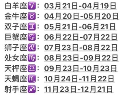 如果是农历生日,需要查看当年出生对应的阳历生日,再来判断星座哟。#十二星座 #星座解析 #星座