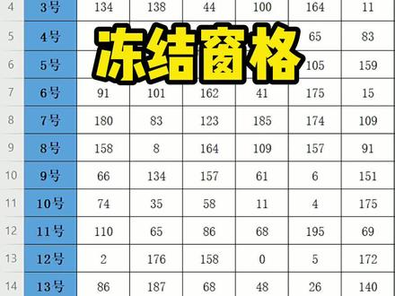 想同时固定行与列,这时要这样设置哦#Excel