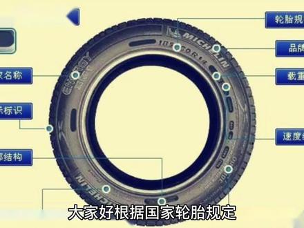 大家知道吗?轿车轮胎后面有个字母代表速度#轮胎#速度#安全