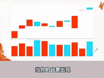 二板急跌,还有拉升#财经知识 #干货分享