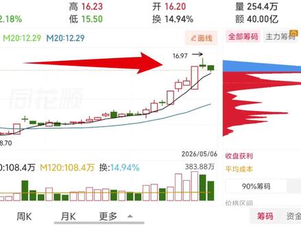 今天我们拆解......#股票 #股票分析