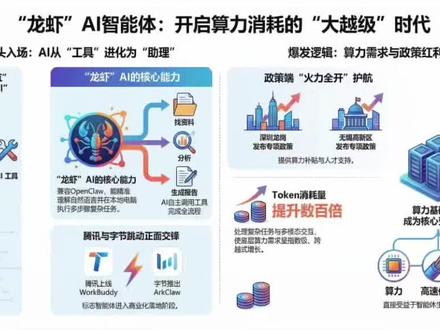 高景气赛道:龙虾AI概念爆火,一定要重视国产算力#润泽科技 #海光信息 #中科曙光 #Openclaw