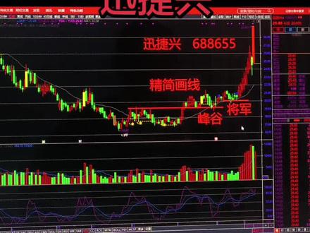 迅捷兴 精简画线!谷底里峰谷线加将军柱接力!#股票知识#股票分析#技术分享#股市分析 #技术分享#财经知识 @抖加小助手