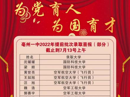 吴景根中医诊所祝贺亳州一中2022年高考取得优异的成绩,加油!孩子们选择了亳州一中,你们不会后悔的!