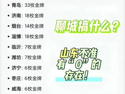 严重怀疑聊城根本没参加,不然不可能是0!#极个别的同学#全运会