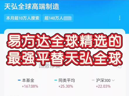 易方达全球精选的最强之一:平替天弘全球高端制造❗ #基金 #金融知识分享传播正能量