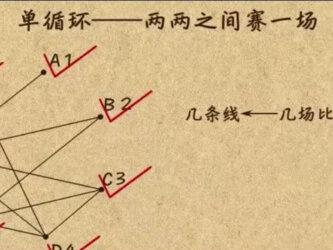 #小学数学 #六年级数学 每日分享1-6年级奥数知识。六年级奥数:1连线对阵图。