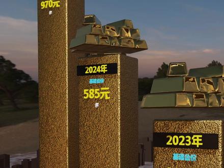 你知道历年的黄金价格分别是多少吗? #数据可视化 #世界之最 #黄金 #金价