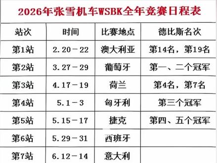 西班牙阿拉贡站(第6站): 比赛将于 2026年5月29日至5月31日 在西班牙的阿拉贡赛道举行。