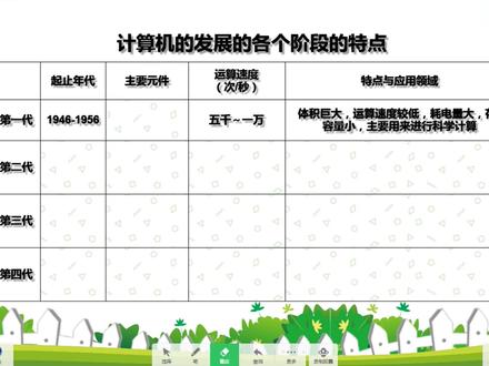 希沃训练营作业【高阶】小学信息技术《参观计算机王国》