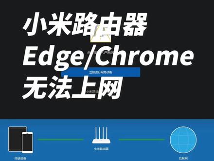 最近Edge没法上网跳到小米路由器的解决办法-改DNS
暂时不知道是什么具体原因导致的#Edge #小米路由器 #教程 #dns
