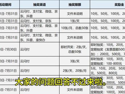 部分城市和问题回复,剩余等下波。祝大家中奖。#有奖发票 #免费喝奶茶