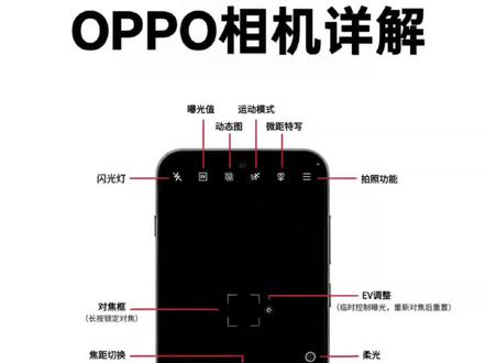 oppo拍照界面,一个视频搞懂#oppo #手机使用技巧 #一加 #OPPO摄影 #手机拍照