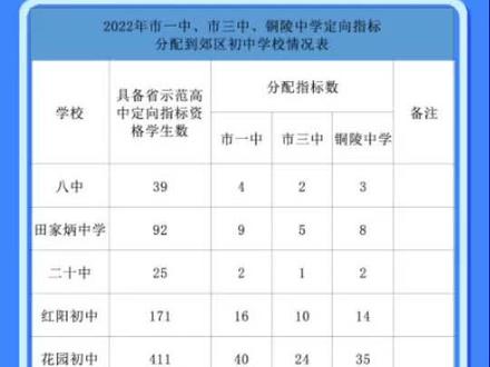 省重点人数越来越少了