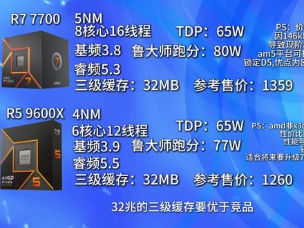 14600KF的CPU是否值得入手 这都2025年了,14代酷睿14600kf的处理器还值得入手吗。1000元左右选AMD还是选择英特尔。在这个价位区间里面你能买到的明星产品有蓝色阵营的英特尔12600KF 13490F和13600kF 14600KF。红色阵营的AMD 锐龙7700 和AMD9600X。在DIY市场上AMD和英特尔自古以来就是相爱相杀的老冤家。问君能有几多愁,原来是选CPU发了愁。 不要纠结了,是骡子是马拉出来溜溜,今天将这6款CPU的参数和跑分罗列出来,结合他们在市场的受欢迎程度,具体来说说14600kF的cpu是否值得入手。
13490和12600kf是上市已久,一直是装机的网红产品,价格波动很大,受到缩肛事件的影响10月份一度涨到了1300元左右,而目前2025年一月这两款CPU价格已经跌倒了860元左右。作为昔日的网红产品,这两款cpu当下优点就是可以搭配强化供电的H610主板,
14600KF的cpu可以简单的认为是13600kF CPU的挤牙膏升级版本,同样是10nm的制造工艺,同样是14核心20线程,同样拥有20兆的3级缓存,以及125瓦的TDP功耗。不同的是14600kF比13600kf的睿频高了0.2G,从鲁大师的跑分成绩来看,146比136高了5万分左右。 14600KF在2024上市后价格高居2000元左右,受到缩肛门事件的影响,14600kf的市场销售遭遇滑铁卢,俗话说没有卖不掉商品,只有不合适的价格。于是英特尔为了抢占市场,14600kf的价格一降再降。从2000元降到了目前1200元左右。更加离谱的是再部分平台上领卷后14600KF处理器的价格居然比13600kf还要低,我入行电脑圈18年了,这么离谱的事情还是第一次出现。#抖音知识年终大赏 #沉浸游戏有酷睿 #14600KF #9600x处理器 #12600KF