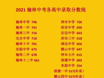 山西高考录取分数线_山西高考成绩录取分数线_录取分数线高考2021山西