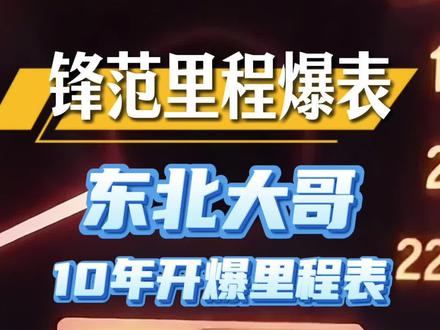 东北大哥10年开爆里程表,广本你可得管管!#东北大哥10 年开爆里程表#