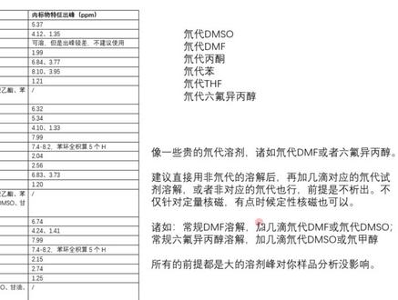 分析方法:核磁氢谱内标法定量
#核磁 #核磁定量 #内标法定量 #mestrenova #mestre #TMS #核磁软件 #内标法 #核磁氢谱