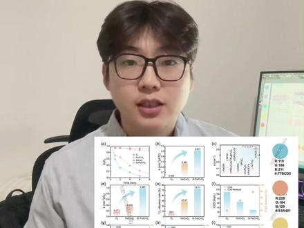 研究生小技巧!在origin中如何一键调整柱状图的间距 导师不教,我来教!研究生!博士!科研人必会origin小技巧!在origin中如何一键调整柱状图的间距#研究生 #博士 #科研绘图 #origin #科研