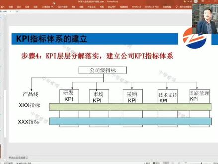 如何建立KPI体系?怎样能够建立完善公司的绩效考核体系#人力资源服务 #hr #绩效考核 #KPI #干货