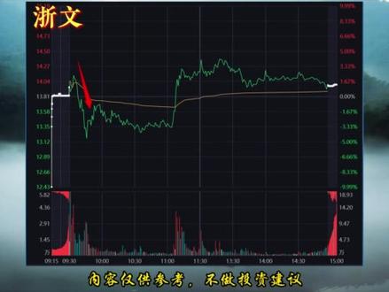 浙文放量洗盘,能否加冕跨年龙 #浙文互联 #股票 #热点 #感谢抖音我要上热门