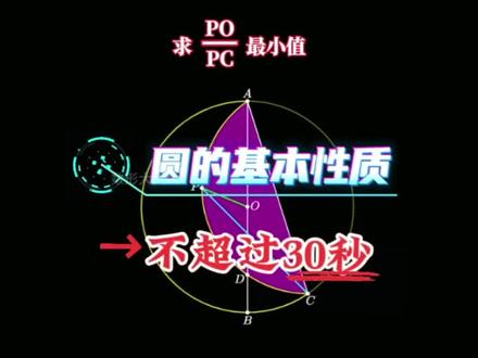 初中几何最值题型解析 考察圆的基本性质,看你掌握多少#初中数学 #数学思维 #知识分享 #每天学习一点点 #中考数学