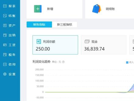 金蝶账套数据导出excel,金蝶精斗云账套数据导出Excel的方法;凭证导出、总账导出、明细账导出、科目余额表导出、资产负债表导出、利润表导出、固定资产导出;#精斗云 #云会计@DOU+小助手@抖音小助手