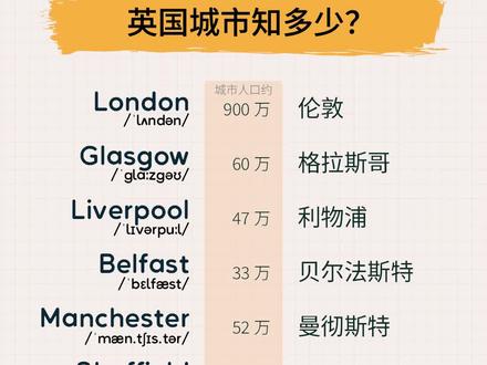 Pegakids Word 1000-英国城市 英国的城市你去过几个,评论区聊聊
UK cities
伦敦:London
格拉斯哥:Glasgow
利物浦:Liverpool
贝尔法斯特:Belfast
曼彻斯特:Manchester
谢菲尔德:Sheffield
伯明翰:Birmingham
考文垂:Coventry
布拉德福德:Bradford
爱丁堡:Edinburgh
布里斯托尔:Bristol
利兹:Leeds
#英语 #背单词 #生活英语 #词汇 #日常口语