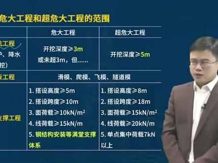 现在知道为什么工地上不让专家来了吧?#一建 #一级建造师 #一建建筑 #建筑实务 #龙炎飞