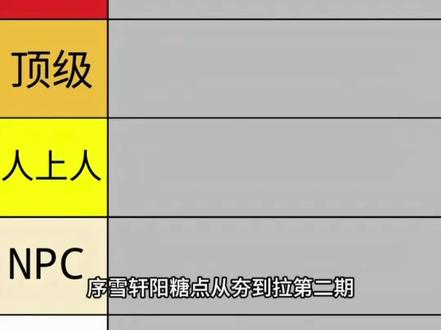 序雪|糖点从夯到拉第二期,纯主观娱乐向
#序雪轩阳 #兰音序果