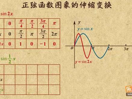 05.正弦函数图象伸缩变换