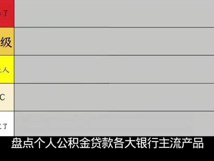 今天给大家带来一期各大银行的代表产品
“风险提示:本文仅做金融产品科普,不构成任何投资建议。贷款有风险,借贷需谨慎。额度及利率以银行实际审批为准,请根据自身偿债能力合理消费,理性借贷。”
各大银行门槛相对不同,适合不同类型的人群
#利息计算 #信贷政策 #信贷知识