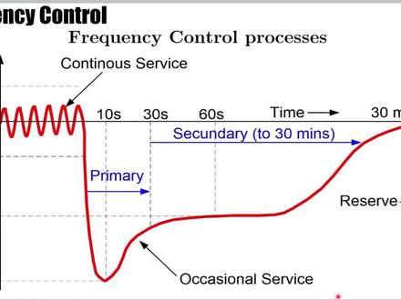 通俗秒懂:一次调频和二次调频的区别一次调频和AGC的关系与区 Energy storage controller/Stored Power Unit/Energy Storage Coordination Controller通俗秒懂:从惯量响应到一次调频,从一次调频到二次调频AGC,大电网一场悄无声息的50hz保卫战|一次调频的原理与作用/一次调频和二次调频/一次调频设备厂家/一次调频和二次调频的区别/一次调频设备/一次调频和AGC的关系与区别/一次调频设备厂家名单/一次调频和二次调频原理/AGC和AVC分别指的什么/AGC控制系统/AGC和AVC的区别和作用/风电AGC和AVC实现什么功能/光伏AGC控制系统厂家/光伏AGC-AVC装置/光伏AGC原理/光伏AGC是什么/光伏AGC调试施工方案/AVC无功调节原理/光伏多合一通信终端/储能一次调频和二次调频的区别/储能管理系统EMS/储能EMS系统/储能调频原理/储能控制器/储能终端/储能协调控制器/储能系统监控柜/储能协调控制柜/能量管理系统EMS/EMS储能能量管理系统/EMS储能能量管理系统价格/EMS能量管理系统厂家/Ems储能模块/储能ems供应商排名/储能ems厂家/储能EMS系统/跟网型和构网型怎么区分/AGC控制系统-AGC与AVC区别/分布式光伏群调群控装置是什么/分布式电源协调装置/光伏自动化远动通讯屏(光伏群调群控装置|AGC/AVC装置)|分布式电源协调监控终端|5G多合一融合终端在国网多省投运调试现场/分布式电源协调监控装置/光伏电站AGC-AVC装置/什么是光伏发电AGC与AVC系统及光伏群调群控AGC/AVC装置/光伏多合一控制终端-多合一5G融合终端-光伏可观/可测/可调可控-群调群控方案介绍/光伏多合一终端|多合一融合终端|分布式光伏电站多合一终端具备AGC/AVC功能(5G多合一AGC/AVC调节融合终端)方案|光伏多合一融合通信终端|光伏箱变测控装置三合一|光伏多合一终端模块侈合-终端|光伏远动屏|光伏调度通讯屏|光伏并网智能融合终端|光伏远动通信柜|光伏远动设备|光伏AGC/AVC群调群控协调控制装置|分布式电源协调监控装置 /分布式电源AGC/AVC/储能一次调频/储能协调控制器/储能AGCAVC/储能终端/储能控制器/储能EMS管理系统/储能EMS厂家排名/EMS能源管理系统/储能控制柜/储能EMS管理系统厂家/EsccPower