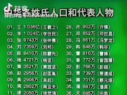 千年姓氏排位战,你的姓在第几梯队?#中华百家姓 #人口大数据 🌟