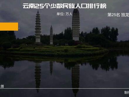 云南25个少数民族人口排行榜 #云南