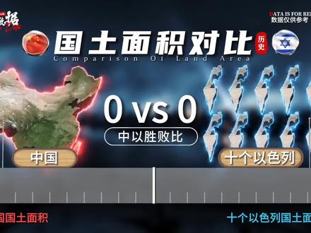 中国VS十个以色列#中国#以色列#对比#历史#数据