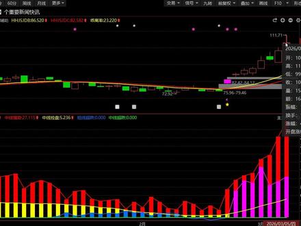 华工科技,主力演都不演了!你以为你在抄底 #华工科技 #股票