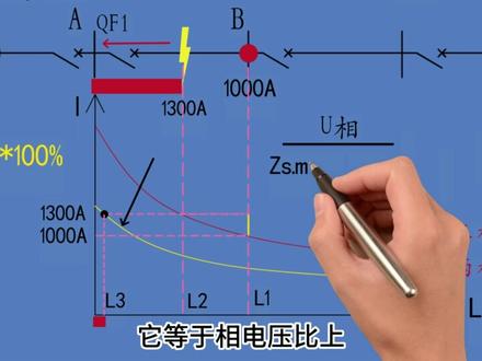 电流速断的灵敏度效验-详细讲解为何要灵敏度效验以及它的计算方式
#电力工人 #国家电网#电工知识 #电气工程