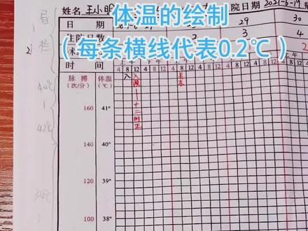 体温单中的体温绘制方法#体温单绘制