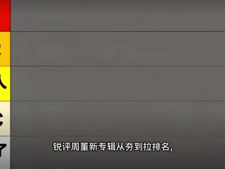 锐评周董新专辑《太阳之子》从夯到拉排名!#太阳之子 #周杰伦 #锐评