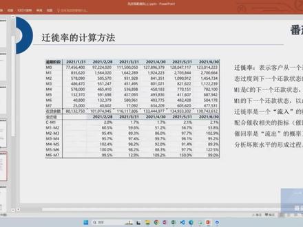 《策略调优迁徙率的计算方法》(视频版 ) #策略调优 #迁徙率 #计算方法