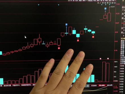 连续上升大阳洗盘 #股票#洗盘#大阳线#分歧#金融常识