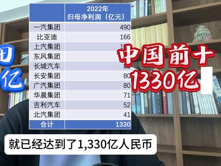 丰田利润这么高?终于破案了! #财经 #商业思维 #丰田 #知识领航者