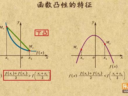 高中数学必修一 幂函数-函数凹凸性的特征