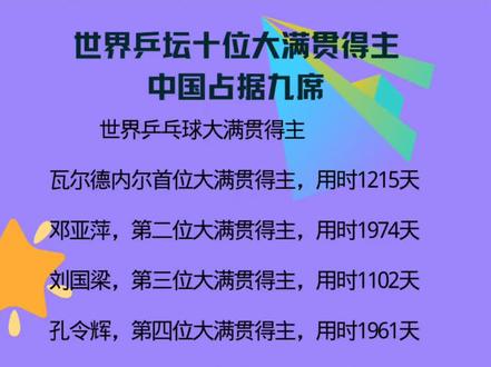 乒乓球大满贯是什么 86ebe4ddd967cac72bcaccea3fbc2db8~tplv-dy-resize-origshort-autoq-75:330.jpeg?x-expires=2012040000&x-signature=1xz5yQITqAyocmRFVepsrCb5AJU%3D&from=3213915784&s=PackSourceEnum_AWEME_DETAIL&se=false&sc=cover&biz_tag=pcweb_cover&l=202310072047567EF238F9DD26700FC5FA