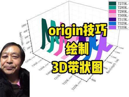 origin技巧:绘制3d带状图 #宏智树ai #origin绘图 #origin #科研绘图 #研究生
