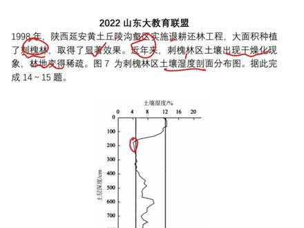 退耕还林,是门技术活,这两个题同学们起码能做对一个!😎#学习#地理 #涨知识 @DOU+小助手